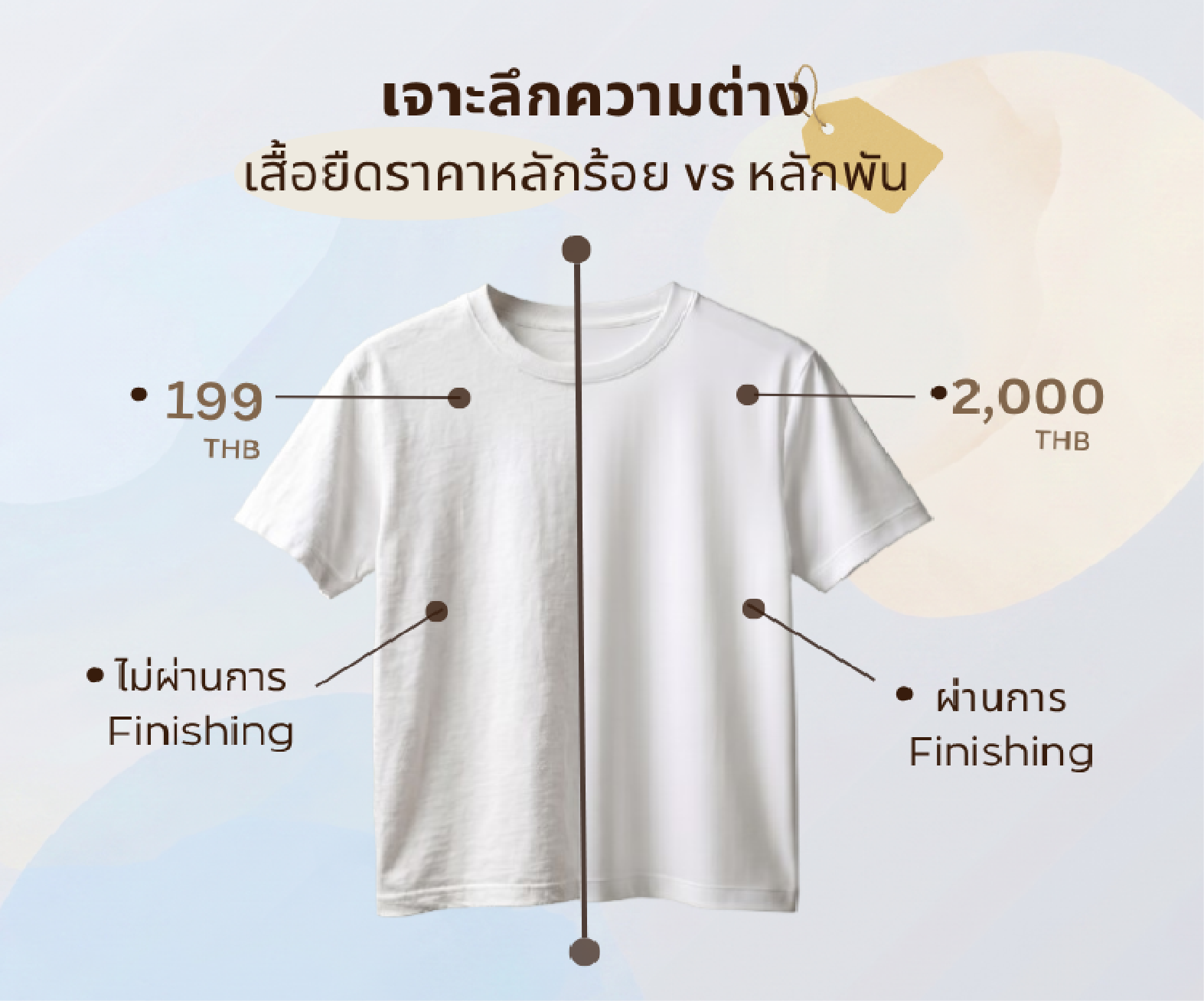 เจาะลึกความต่าง ด้วยกระบวนการ Finishing
