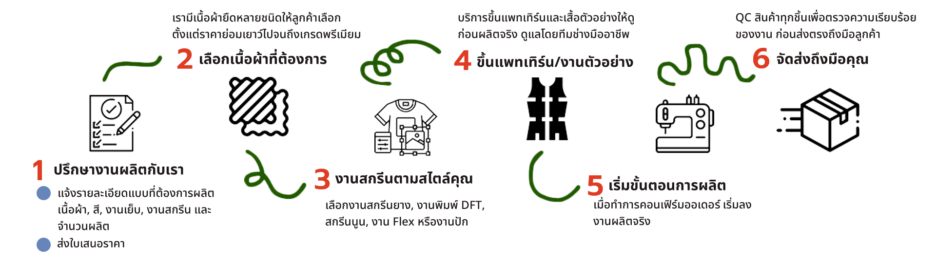 เริ่มสั่งผลิต
กันเลย !